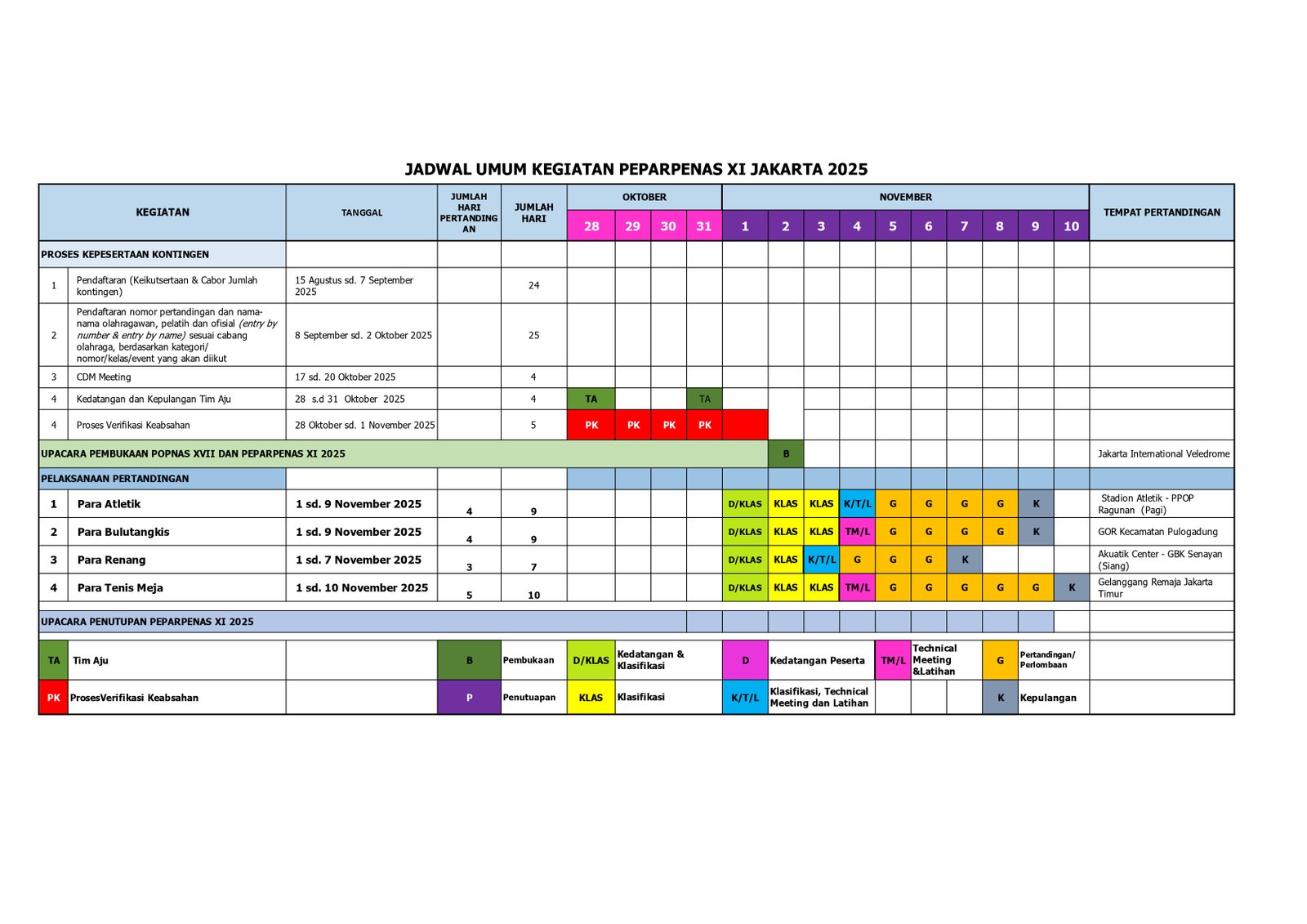 Jadwal Umum PEPARPENAS 2025